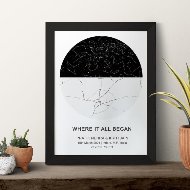 Coordinates Frame